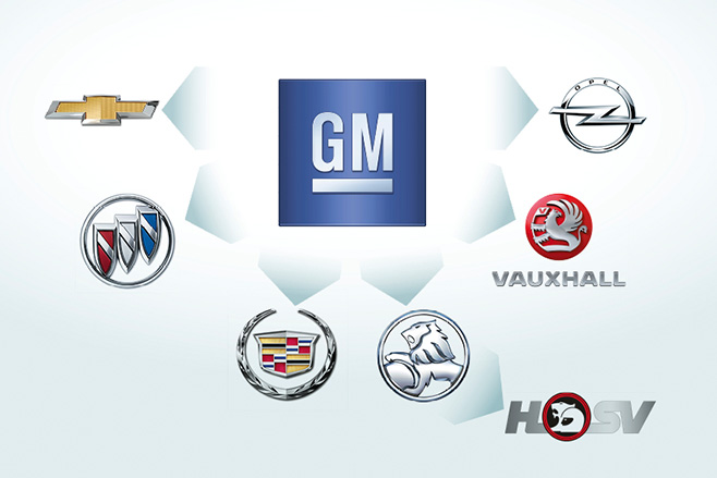 Gm Brand Hierarchy Chart