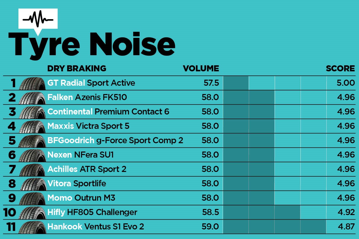 tire noise rating chart - Part.tscoreks.org